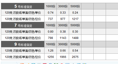 信封印刷價格表